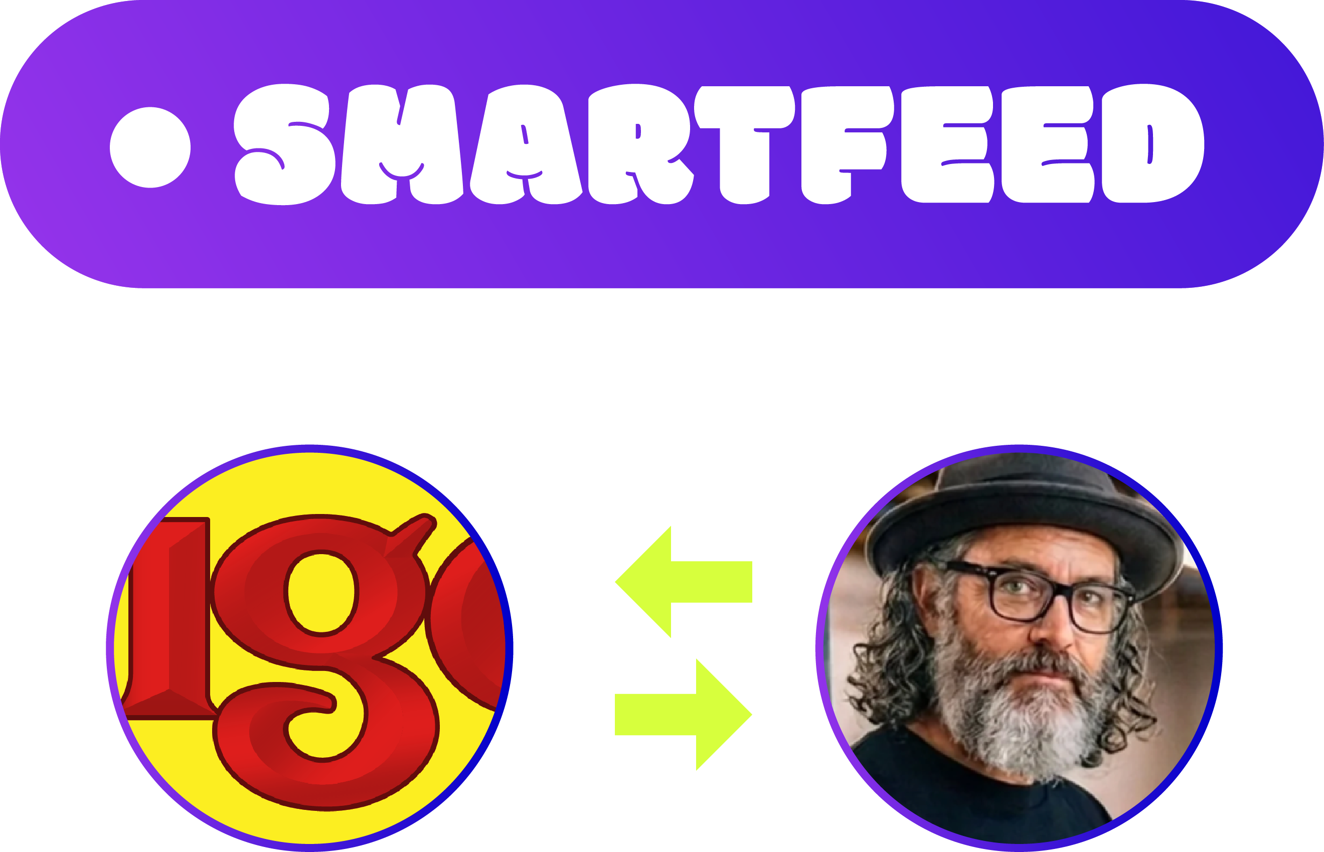 SmartFeed — WITHINFEED matches brands with the right creators